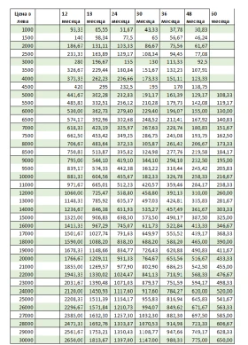 VW Passat 2.0///150p.s///Full-LED///NAVI///Масаж/// - 20890 лв. / 10680.89 € - 62627948 17 | Car24.bg VW Passat 2.0///150p.s///Full-LED///NAVI///Масаж/// - 20890 лв. / 10680.89 € - 62627948 17