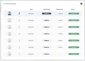 Mazda 3 - 10500 € / 20536.22 лв. - 19752596 8 | Car24.bg Mazda 3 - 10500 € / 20536.22 лв. - 19752596 8
