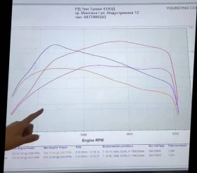 Audi A4 B8 2.0tdi - 6500 € / 12712.90 лв. - 60540483 8 | Car24.bg Audi A4 B8 2.0tdi - 6500 € / 12712.90 лв. - 60540483 8