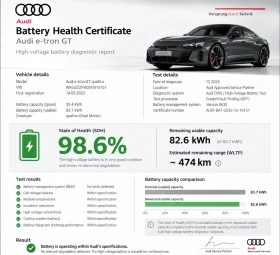 Audi E-Tron GT RS Сед * FULL ЕКСТРИ * BANG & OLUFSEN* ПАНОРАМА* | Auto.bg — изображение 17 Audi E-Tron GT RS Сед * FULL ЕКСТРИ * BANG & OLUFSEN* ПАНОРАМА* | Auto.bg — изображение 17