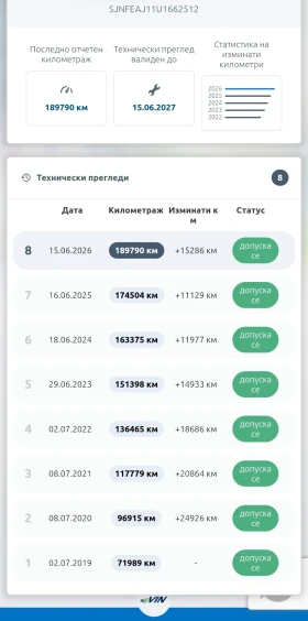Nissan Qashqai 1200 | Auto.bg — изображение 10 Nissan Qashqai 1200 | Auto.bg — изображение 10