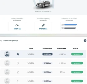 Mercedes-Benz C 180 undefined | Auto.bg — изображение 17 Mercedes-Benz C 180 undefined | Auto.bg — изображение 17