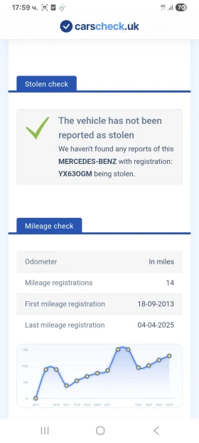 Mercedes-Benz ML 350 AMG LINE | Auto.bg — изображение 14 Mercedes-Benz ML 350 AMG LINE | Auto.bg — изображение 14