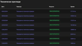 Mercedes-Benz E 220 КАТО НОВА, Серв.ист. FACELIFT 6.3 AMG - 26800 € / 52416.24 лв. - 35051697 17 | Car24.bg Mercedes-Benz E 220 КАТО НОВА, Серв.ист. FACELIFT 6.3 AMG - 26800 € / 52416.24 лв. - 35051697 17