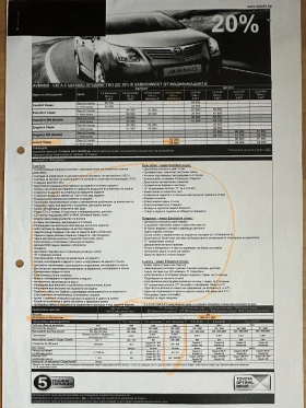 Toyota Avensis - 8000 € - 13254026 17 | Car24.bg Toyota Avensis - 8000 € - 13254026 17
