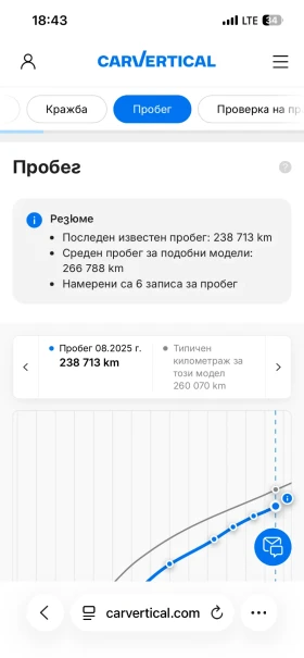 Audi A6 - 15000 € / 29337.45 лв. - 13404552 11 | Car24.bg Audi A6 - 15000 € / 29337.45 лв. - 13404552 11