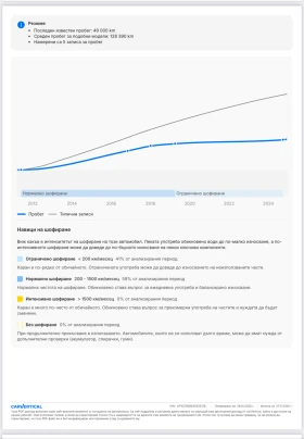 Renault Megane MEGAN RS - 24900 лв. / 12731.17 € - 13703110 16 | Car24.bg Renault Megane MEGAN RS - 24900 лв. / 12731.17 € - 13703110 16