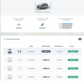 Peugeot 207 Trendy | Auto.bg — изображение 9 Peugeot 207 Trendy | Auto.bg — изображение 9