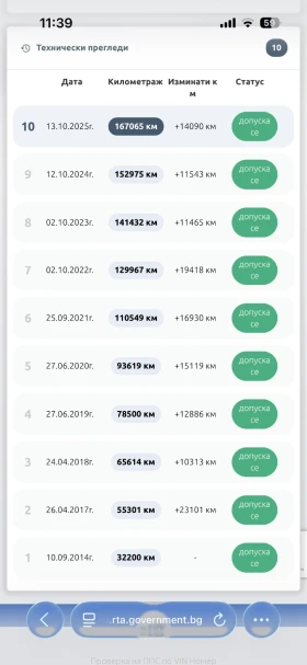 VW Golf 6 GTI 2.0TSI - 7600 € / 14864.31 лв. - 23438079 16 | Car24.bg VW Golf 6 GTI 2.0TSI - 7600 € / 14864.31 лв. - 23438079 16