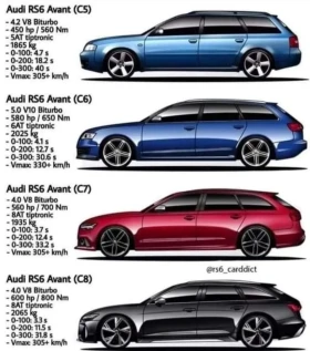 Audi Rs6 5.0 BiTurbo Avant | Auto.bg — изображение 15 Audi Rs6 5.0 BiTurbo Avant | Auto.bg — изображение 15