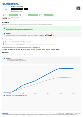 Porsche Cayenne GTS - 28000 € / 54763.24 лв. - 66858412 15 | Car24.bg Porsche Cayenne GTS - 28000 € / 54763.24 лв. - 66858412 15