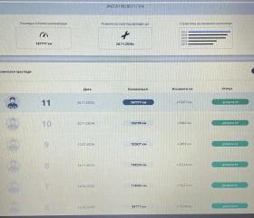 Mazda 5 1.8i Facelift ГАЗ - 2995 € / 5857.71 лв. - 82111825 16 | Car24.bg Mazda 5 1.8i Facelift ГАЗ - 2995 € / 5857.71 лв. - 82111825 16