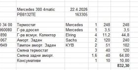 Mercedes-Benz E 300 4 matic - 27900 € - 80065665 15 | Car24.bg Mercedes-Benz E 300 4 matic - 27900 € - 80065665 15