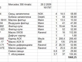 Mercedes-Benz E 300 4 matic - 27900 € - 80065665 13 | Car24.bg Mercedes-Benz E 300 4 matic - 27900 € - 80065665 13