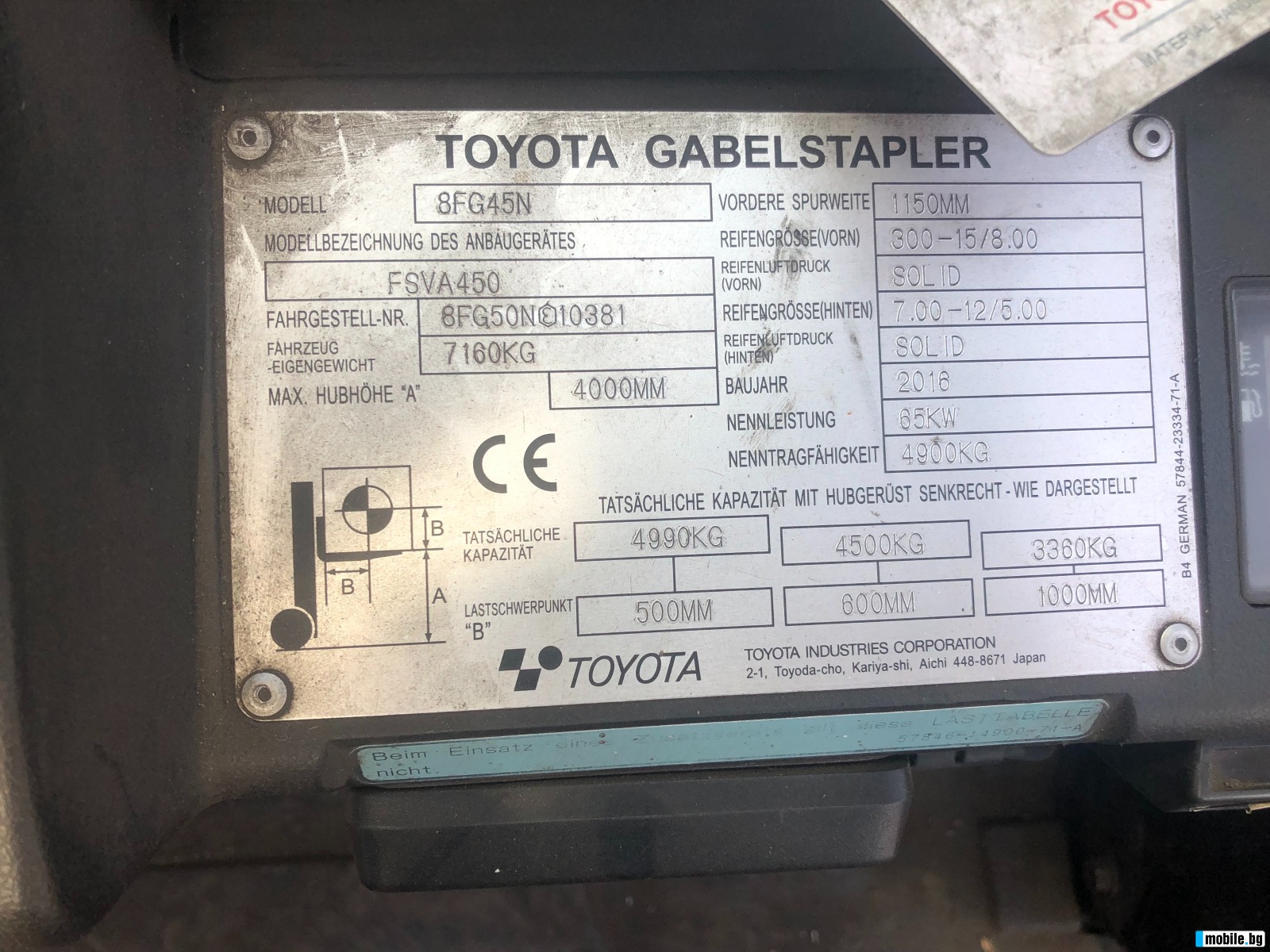  Toyota  | Mobile.bg   14