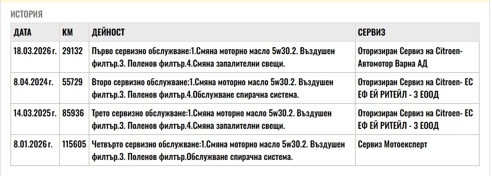 Citroen C4 1.5HDI 110kc. Закупен от БГ, снимка 16 - Автомобили и джипове - 53894632