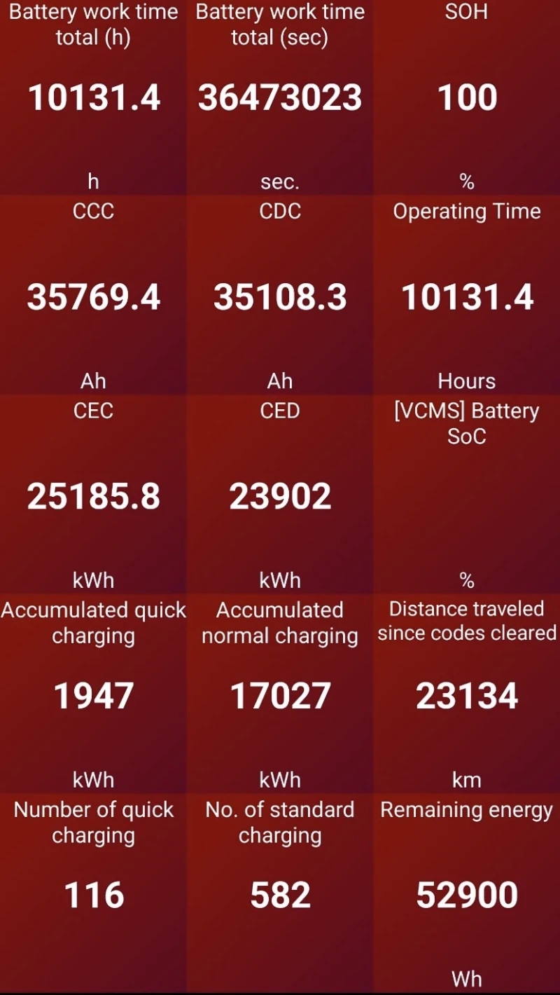 Hyundai Ioniq 5 72.6KWh/LONG RANGE/2022г./ГАРАНЦИЯ/SOH100%, снимка 16 - Автомобили и джипове - 52028168
