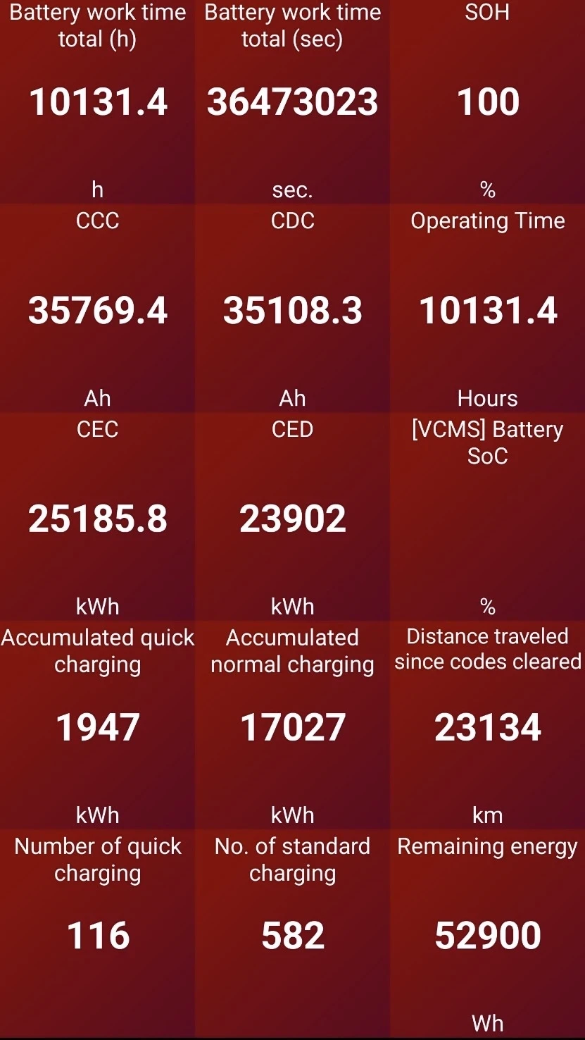 Hyundai Ioniq 5 72.6KWh/RWD/2022.//SOH100% | Mobile.bg   4