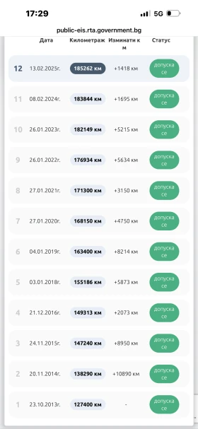 Toyota Rav4 - 4100 € / 8018.90 лв. - 64814334 17