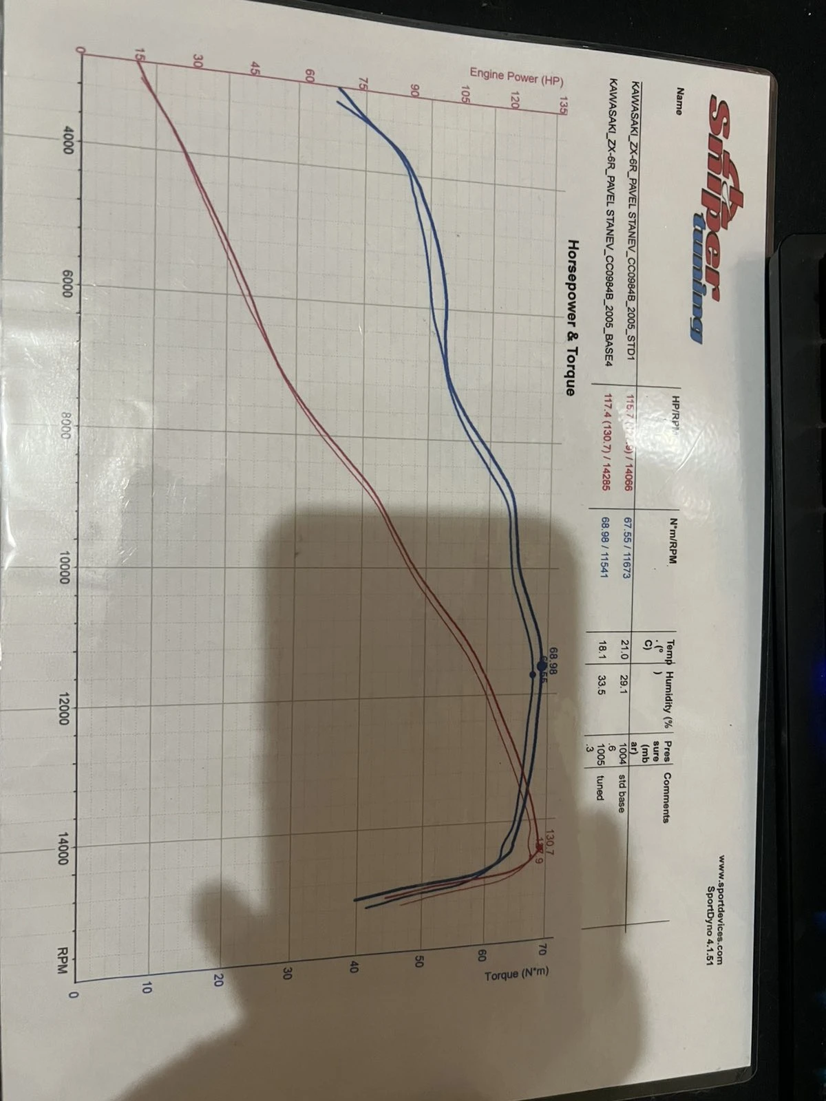 Kawasaki Zxr А2 - изображение 6