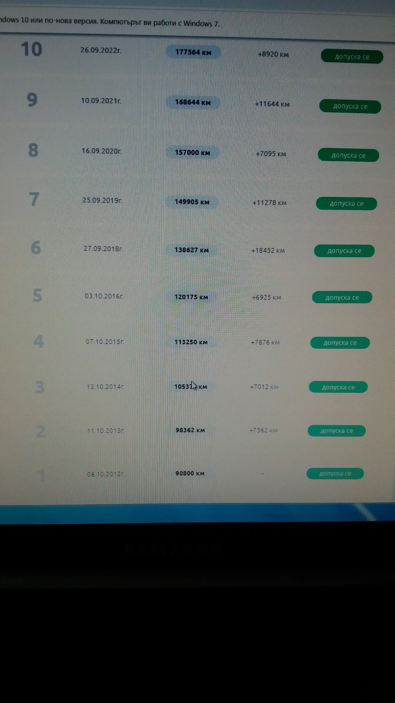 Audi A4 1.6 | Mobile.bg � ����������� 13