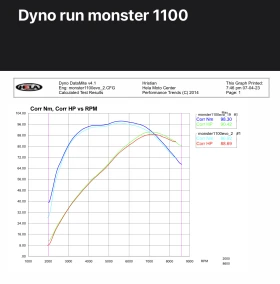 Ducati Monster 1100 EVO ABS, снимка 11