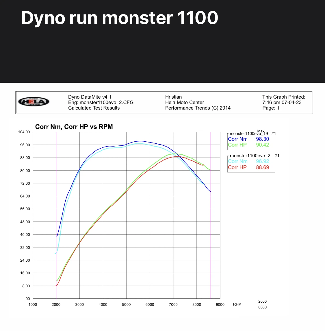 Ducati Monster 1100 EVO ABS, снимка 11 - Мотоциклети и мототехника - 54281304