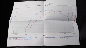 Kia Sportage PANO/ KEYLESS/ PODGREV/ NAVI, снимка 14