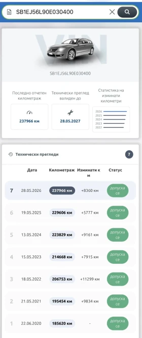 Toyota Avensis ГАЗ - 3199 € / 6256.70 лв. - 40337764 17
