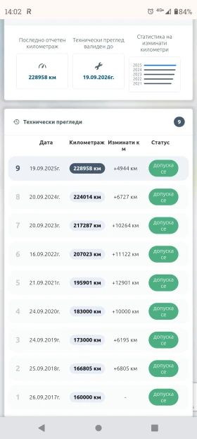 Renault Scenic 2, снимка 17