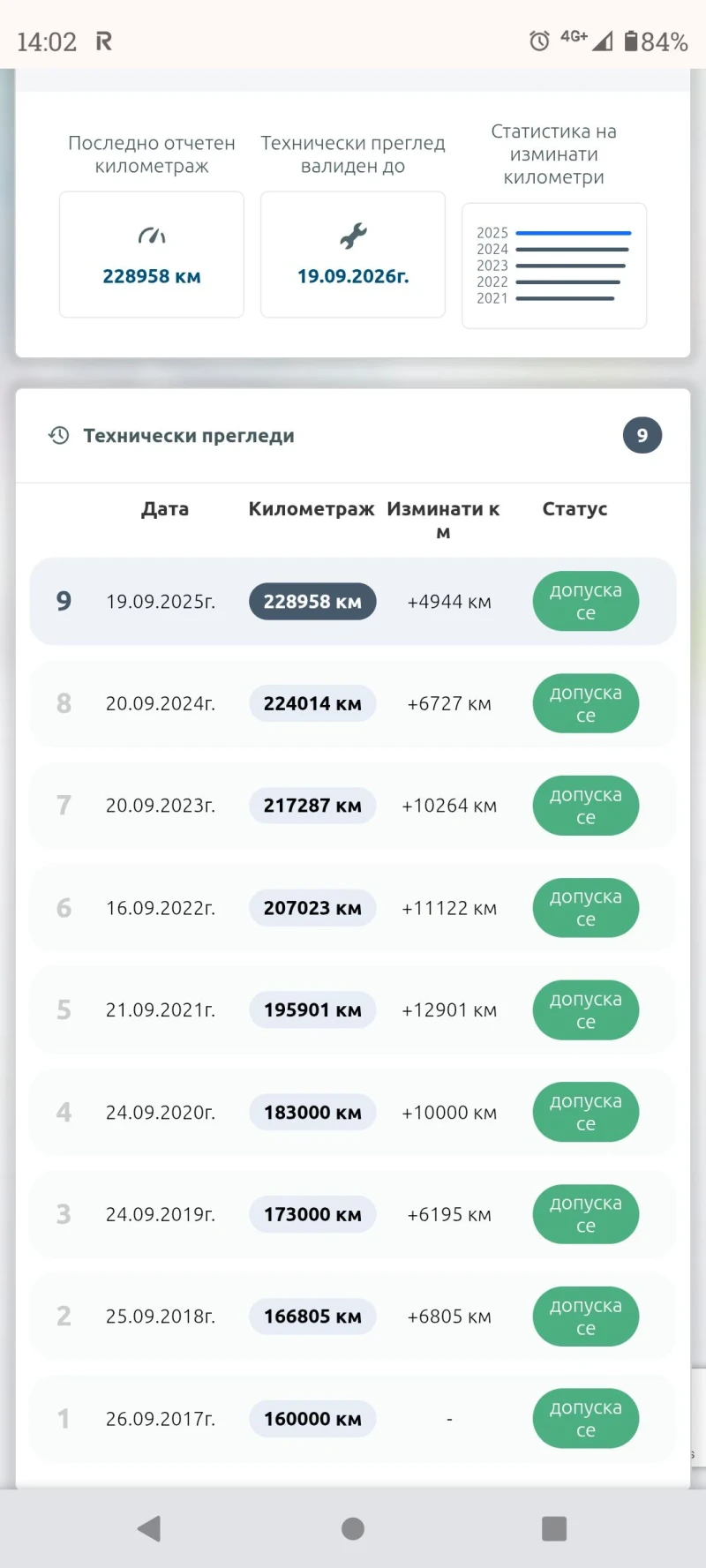 Renault Scenic 2, снимка 17 - Автомобили и джипове - 52691404