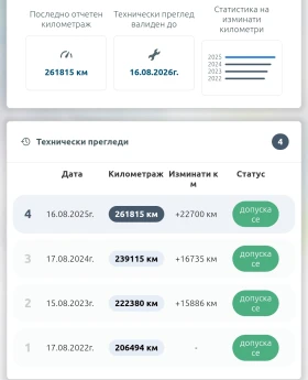 Mercedes-Benz V 220 Extralong | Mobile.bg � ����� ������ 16