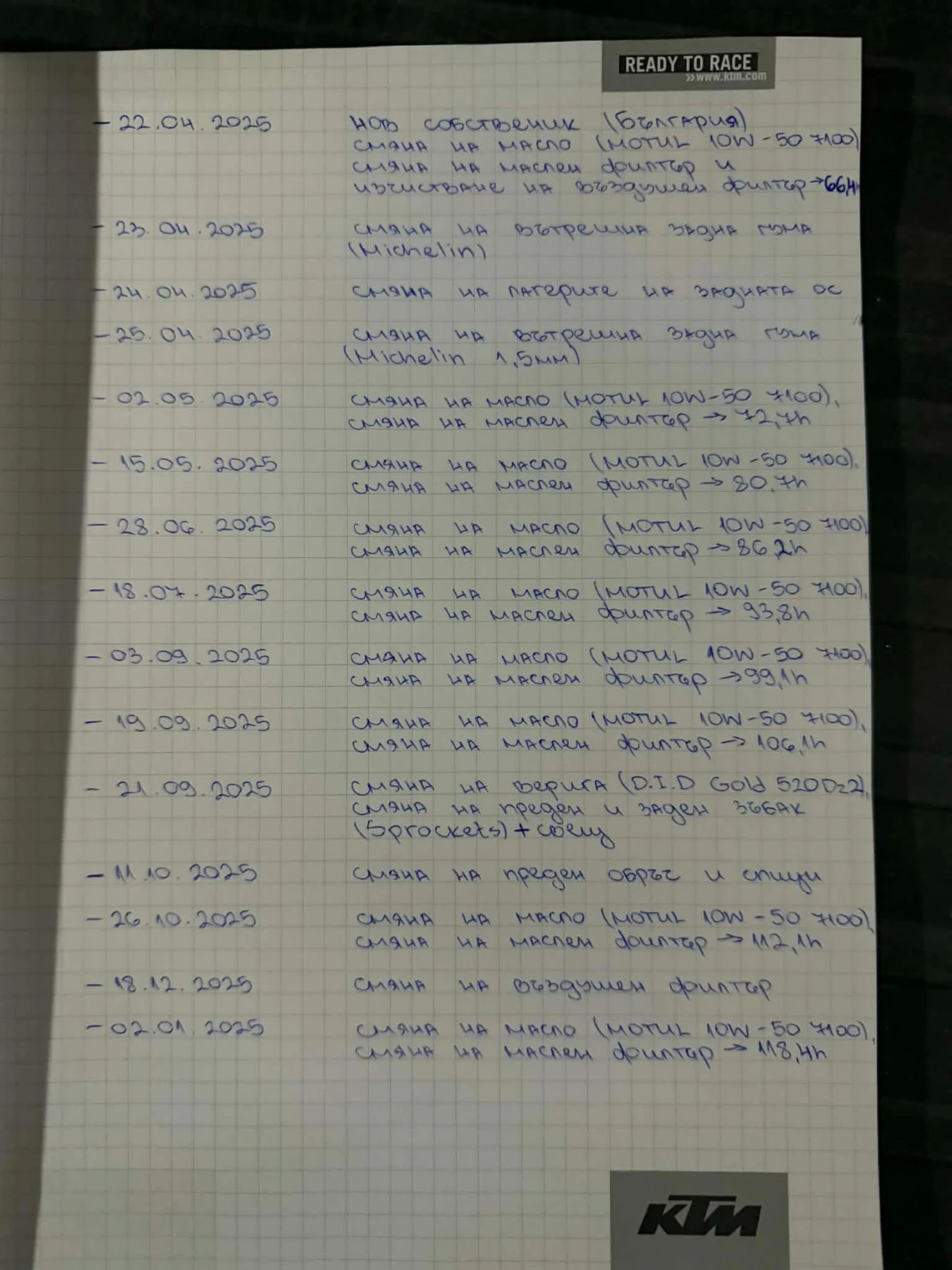 Ktm SX-F 450 2020, снимка 15 - Мотоциклети и мототехника - 53839486