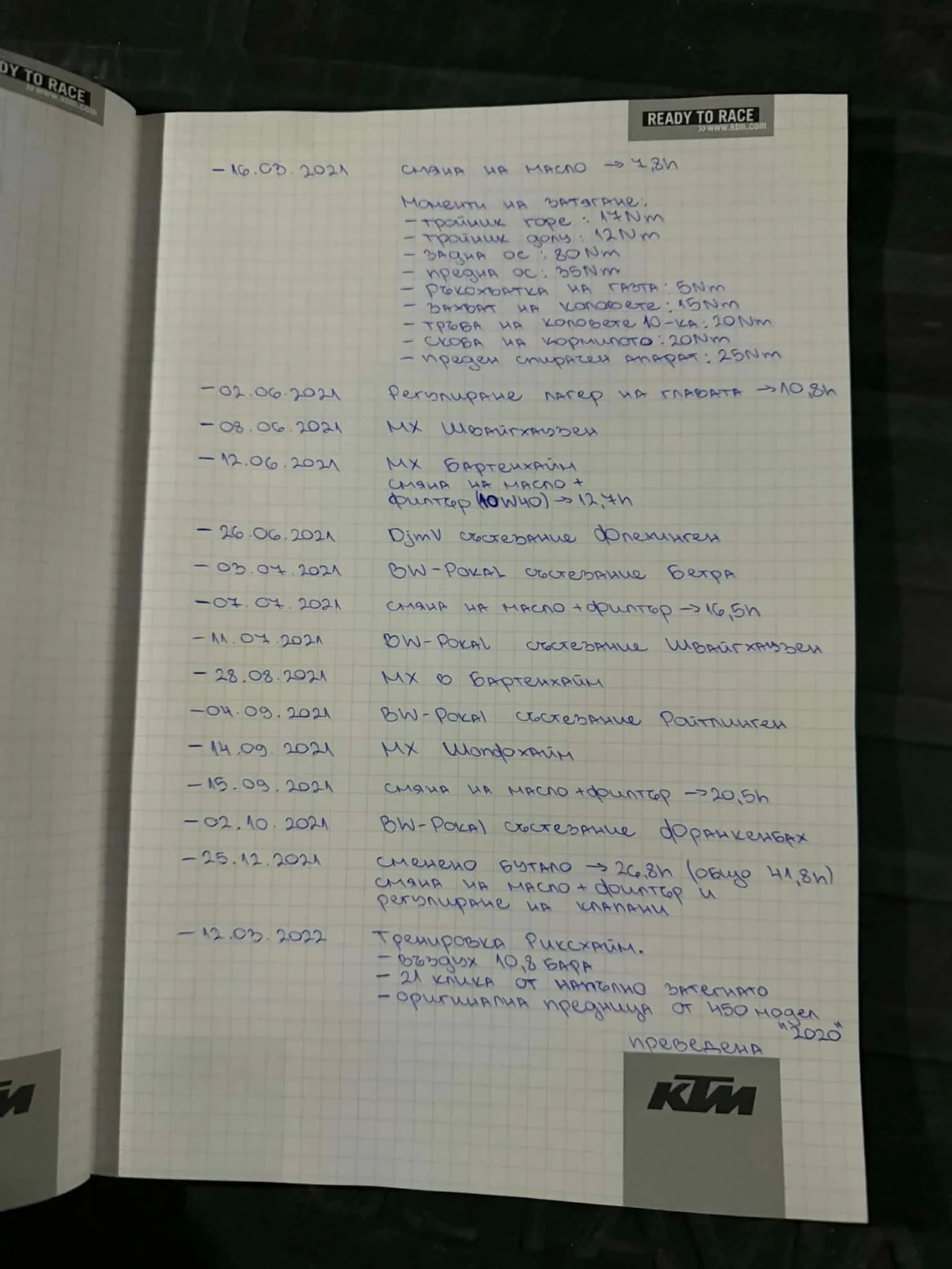 Ktm SX-F 450 2020, снимка 14 - Мотоциклети и мототехника - 53839486