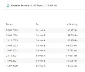 Mercedes-Benz GT 63s 639ks 13000  първоначални  - 70999 € / 138861.97 лв. - 41424170 13