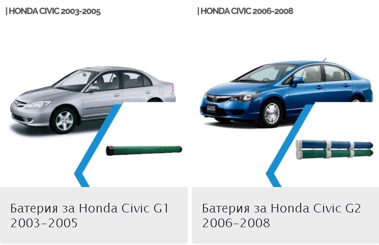 ���� �������� ������� �� PEUGEOT CITROEN TOYOTA LEXUS HONDA | Mobile.bg � ����������� 14