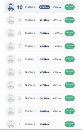 VW Polo Volkswagen Polo V (5-door) 1.2, снимка 15