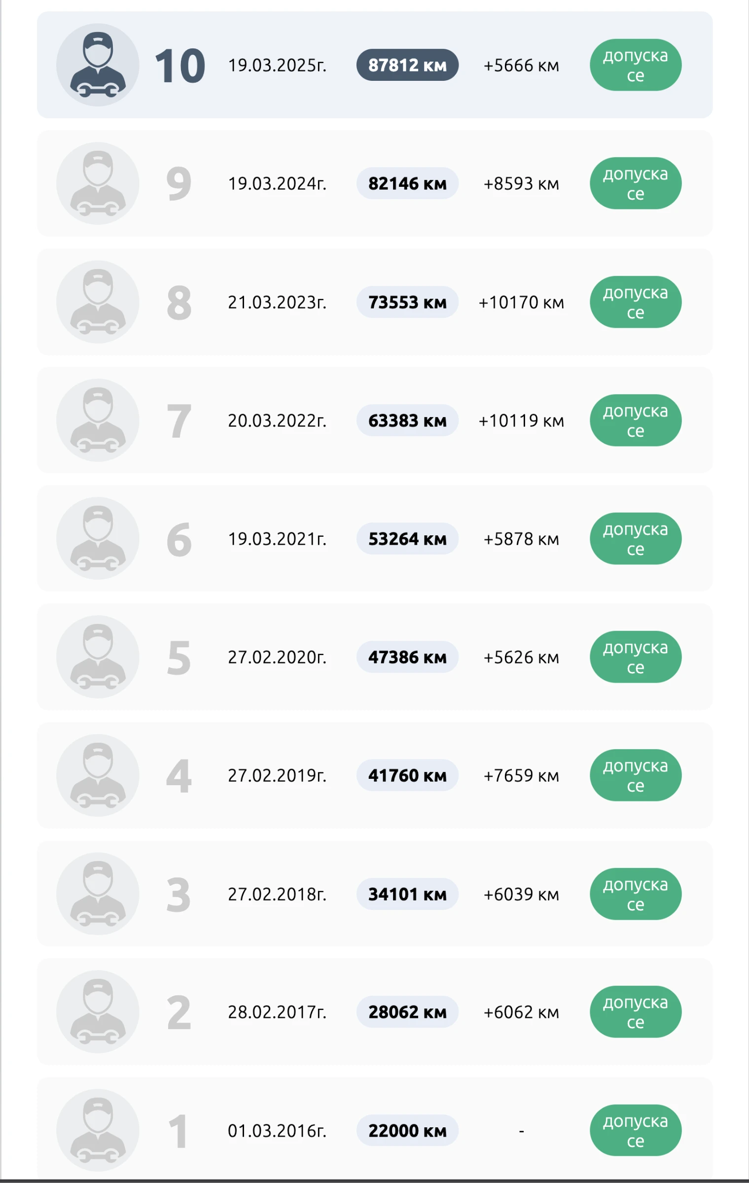 VW Polo Volkswagen Polo V (5-door) 1.2 | Mobile.bg � ����������� 15