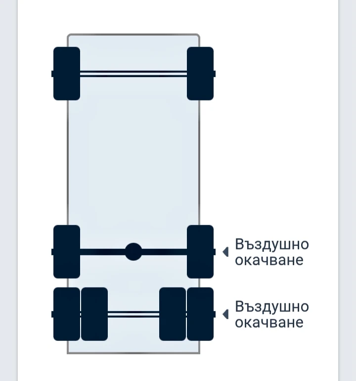 Scania R 730А 6x2 Palfinger PK18502-SH E(КРАН ДО 22 МЕТРА), снимка 15 - Камиони - 53664540