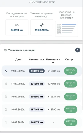 Toyota Celica 2ZZ-GE TRD, снимка 17