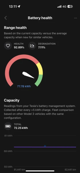 Tesla Model 3 , LONG RANGE,   | Mobile.bg    17
