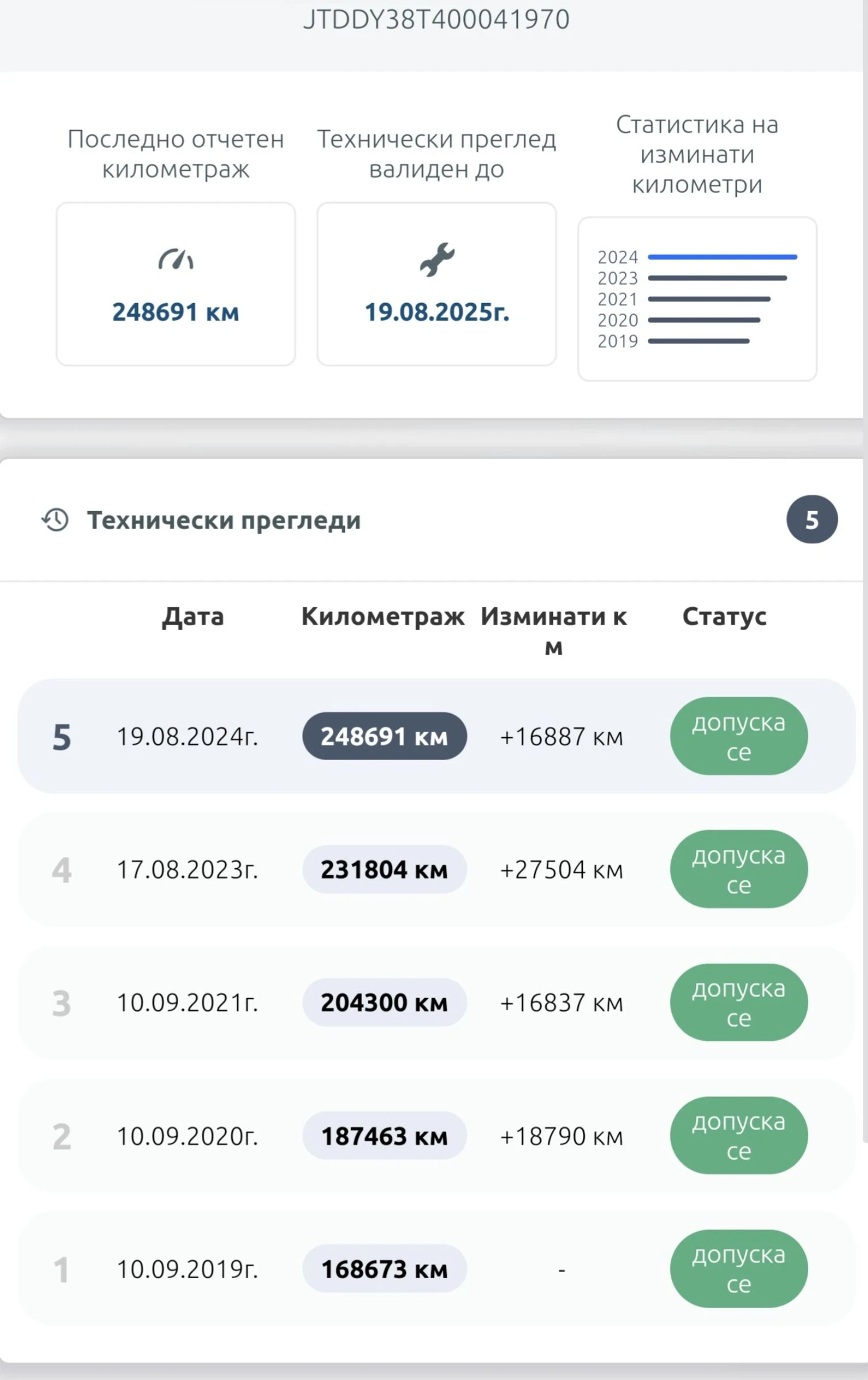 Toyota Celica 2ZZ-GE TRD | Mobile.bg   17