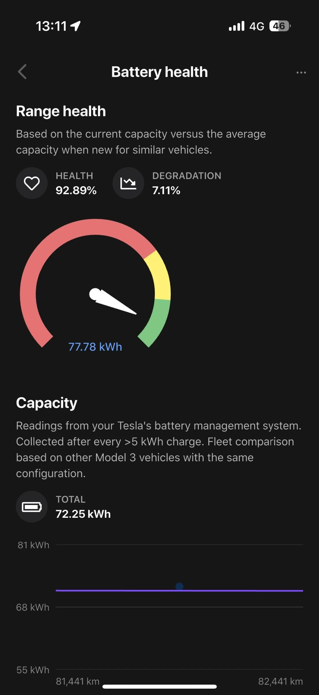 Tesla Model 3 , LONG RANGE,   | Mobile.bg   17