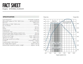 Volvo Fm FMX 460, снимка 6