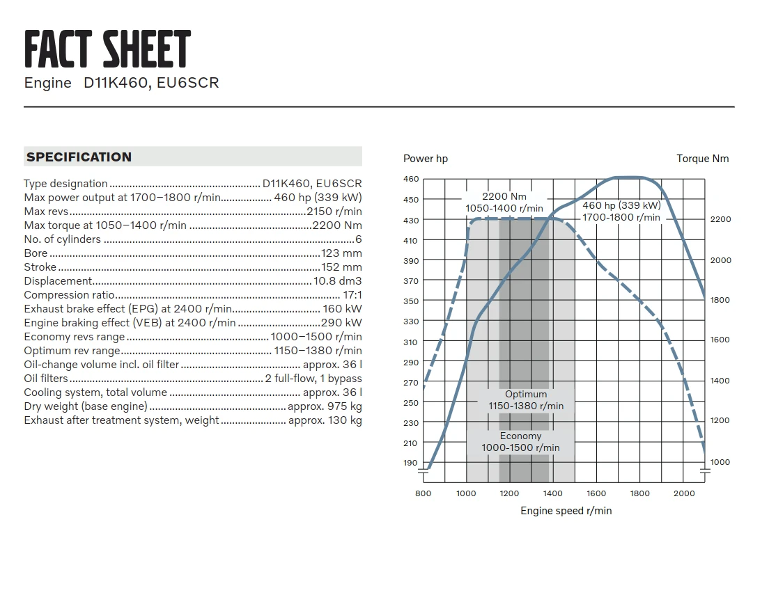 Volvo Fm FMX 460, снимка 6 - Камиони - 54145506