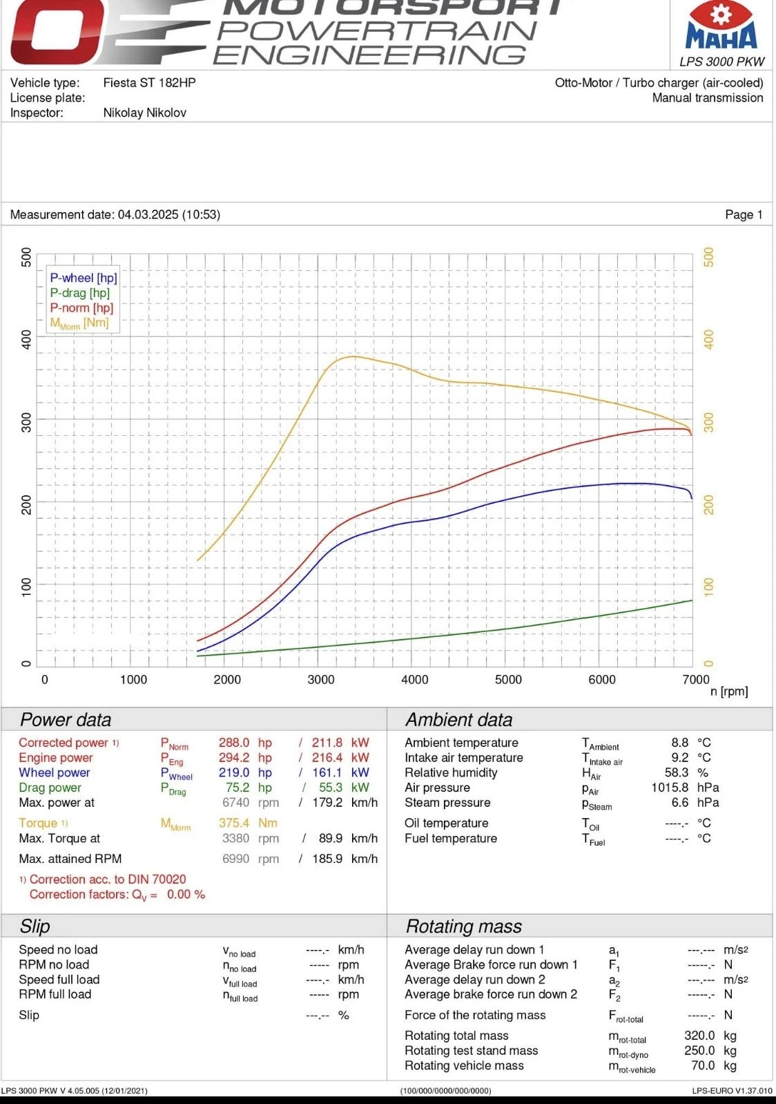 Ford Fiesta ST 290, снимка 10 - Автомобили и джипове - 53739205