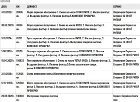 Citroen C3 1.2 83kc. Закупен от БГ - 7800 € / 15255.47 лв. - 51568154 16