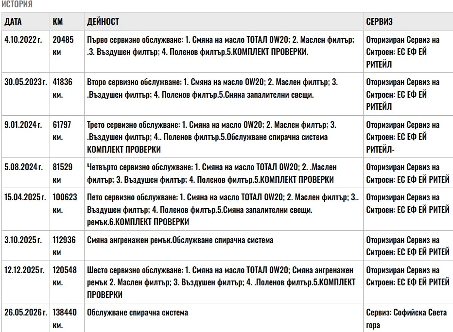 Citroen C3 1.2 83kc. Закупен от БГ, снимка 16 - Автомобили и джипове - 55116785