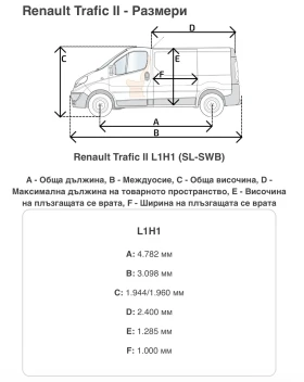 Renault Trafic 1.9 dci-L1H1, снимка 8