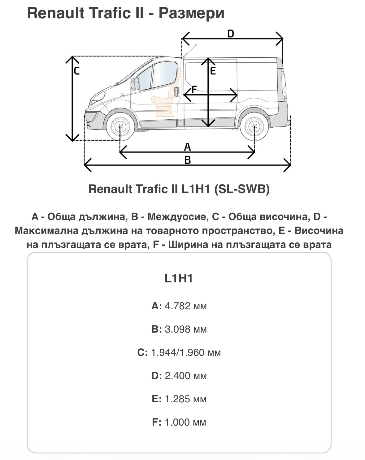Renault Trafic 1.9 dci-L1H1, снимка 8 - Бусове и автобуси - 54691385